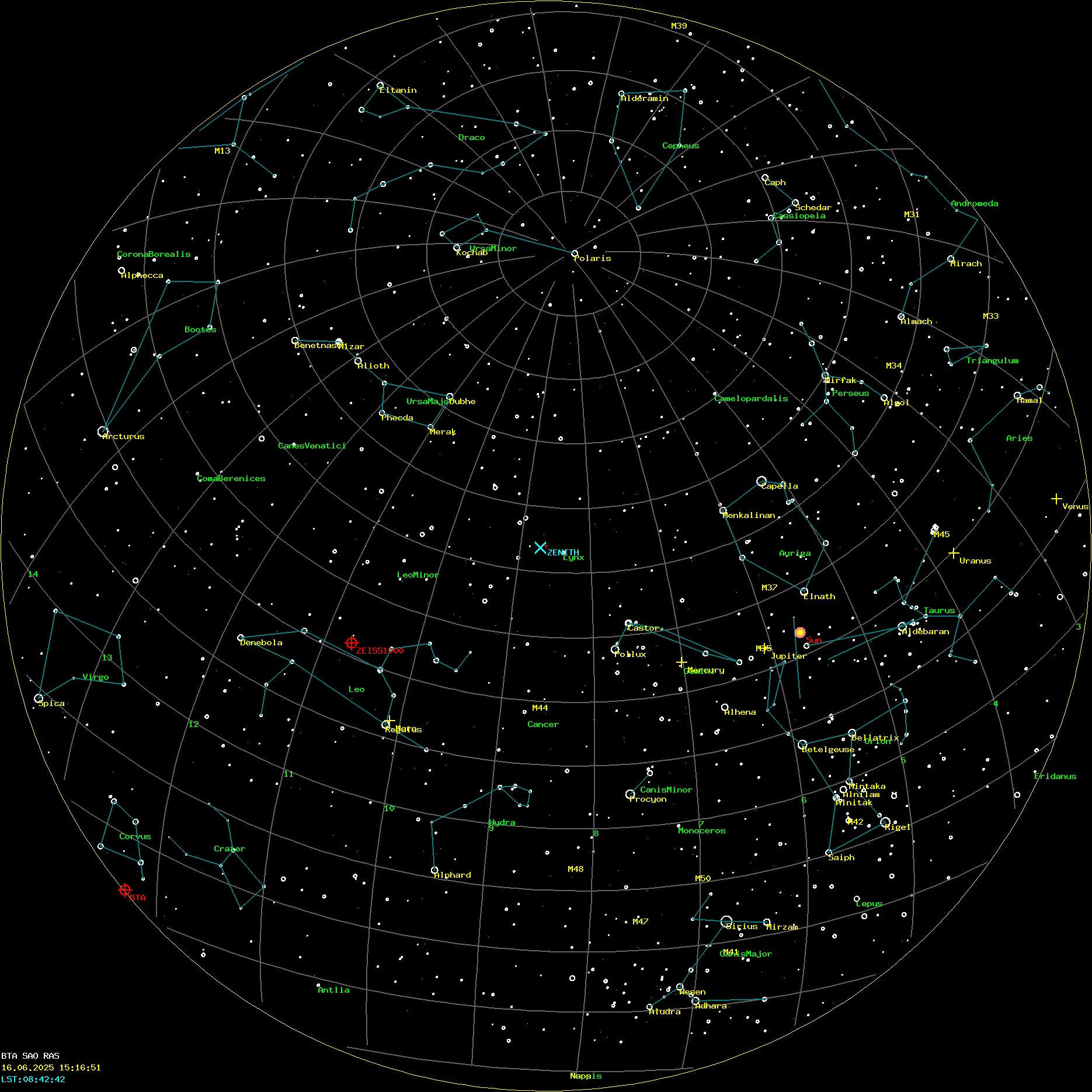 AllSky Annotated