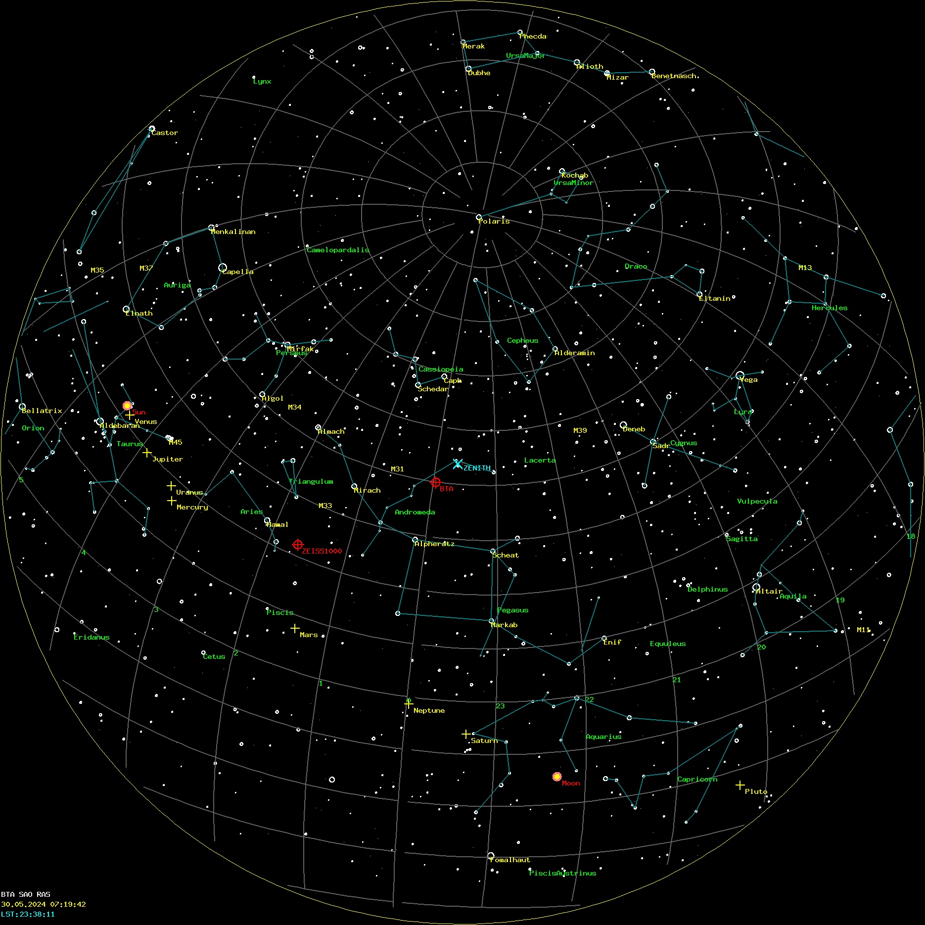 AllSky Annotated