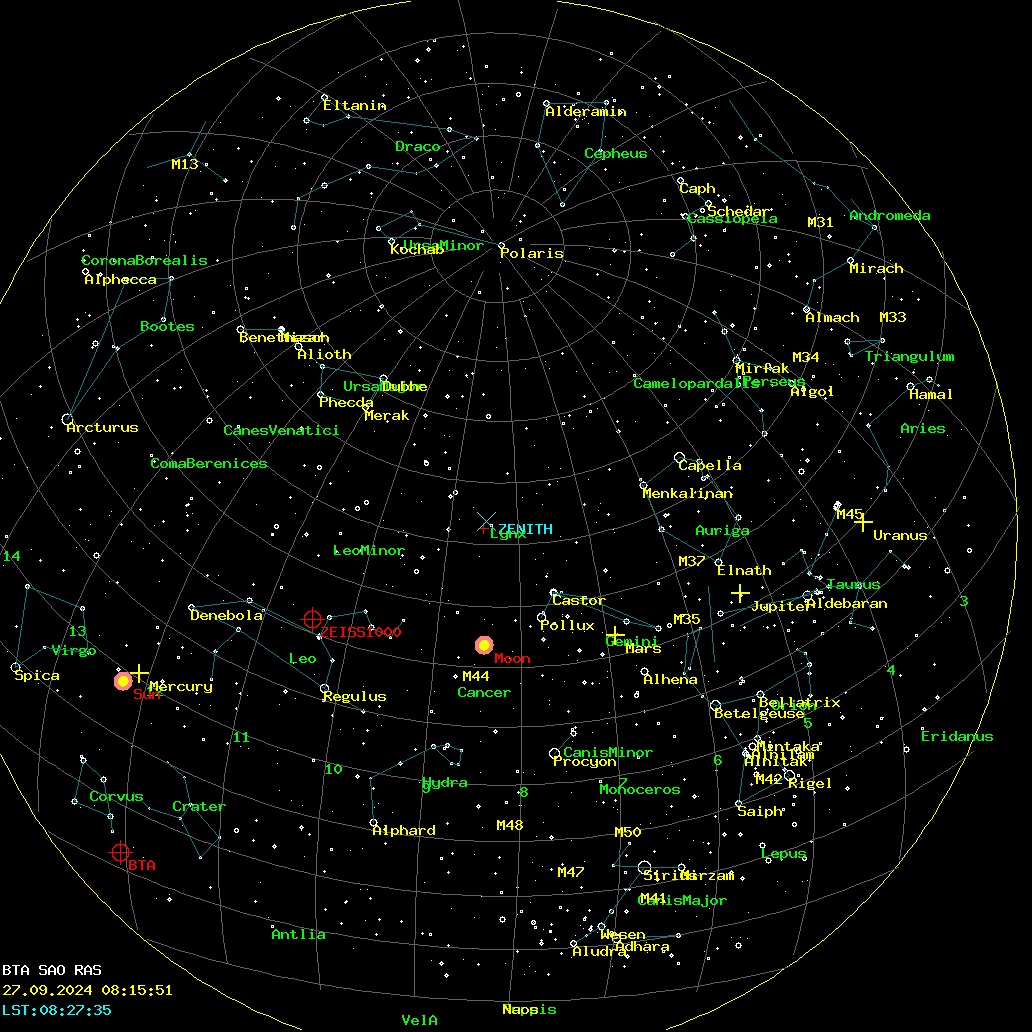 AllSky Annotated