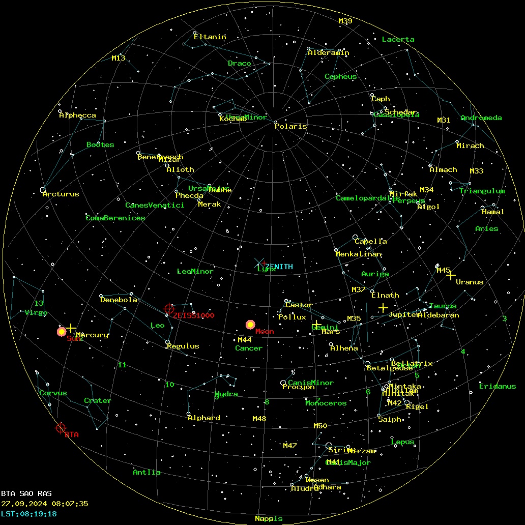 AllSky Annotated