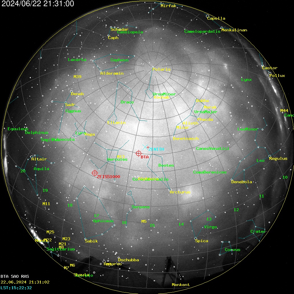 AllSky Annotated
