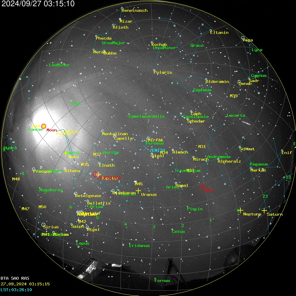 AllSky Annotated